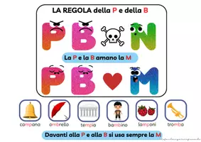 anteprima - Esercizi - PAROLE CON MP E MB - CARTELLO MURALE E SCHEDE OPERATIVE - Pagina 3