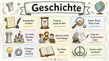 Vorschau - Arbeitsblätter - Arbeitsblatt zum Thema "Geschichte" + Onlineübung & MP3 + Infografik - Seite 1