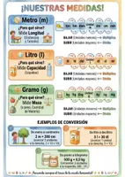 Vista previa - Refuerzo / NEE / Materiales de apoyo - UNIDADES DE MEDIDA (METRO, LITRO Y GRAMO) - INFORGRAFÍA - Portada