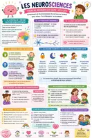 Aperçu - Apprentissages en autonomie - Fiches révision CAP AEPE Dévelop. de l'enfant Neurosciences - Page 2