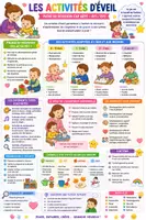 Aperçu - Apprentissages en autonomie - Fiches révision CAP AEPE Dévelop. de l'enfant Neurosciences - Page 1