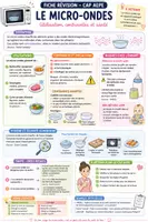 Aperçu - Présentation / Support pour le tableau - Fiches révision CAP AEPE Hygiène des locaux & Alimentation - Page 2