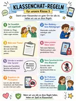 Vorschau - selbst erstellte Cliparts/Grafiken - Klassenchat-Regeln - Deckblatt