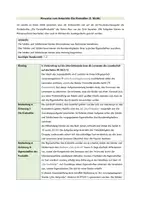 Vorschau - Stundenentwürfe - Vorstadtkrokodile - Mitglieder und Bandenname (Deutsch, Klasse 5/6) - Seite 1