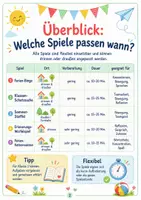 Vorschau - Spiele - Spiele für die letzten Schultage – 5 einfache Ideen für drinnen & draußen mit Papier-Variante & Ohne-Vorbereitung-Variante zum Schuljahresabschluss | Klasse 1–4 - Seite 1