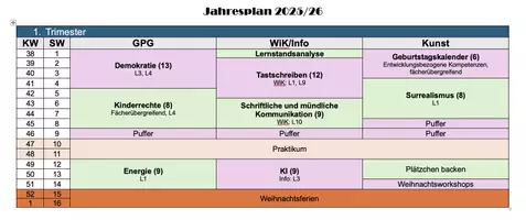 Vorschau - Lehrpläne/Lehrermaterial - Vorlage für Jahresplanung 2026/27 - 3 Fächer - Deckblatt