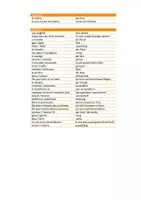 Vorschau - Arbeitsblätter - Dossier mit Grammatik von Disdonc! 6 Unité 6 - Seite 1