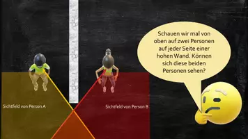 Vorschau - Präsentationen/Tafelbilder - Reflexionsgesetz - Merkblatt + Präsentation + Quiz! - Seite 3