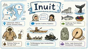 Vorschau - Arbeitsblätter - Lernposter + Arbeitsblatt zum Thema "Inuit" + Onlineübung & MP3 + Mindmap + Infografik - Seite 2