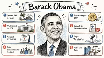 Vorschau - Arbeitsblätter - Arbeitsblätter zum Thema "Barack Obama" + Lösung & MP3 + Mindmap + Infografik - Seite 1