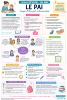 Aperçu - Apprentissages en autonomie - Fiches révision CAP AEPE - Administratif et juridique - Page 1