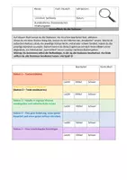 Vorschau - Arbeitsblätter - Stationsarbeit: Inhaltsangabe/Sachtexte differenziert - Seite 1