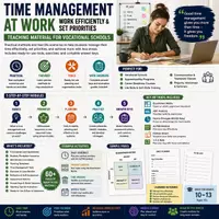 Vorschau - Unterrichtsreihen - Time Management at Work | Productivity, Planning & Prioritization Skills - Deckblatt