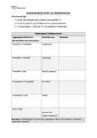 Vorschau - Arbeitsblätter - Arbeitsmaterial: Einteilung Stoffgemische 2 (PPT + bearbeitbar) - Seite 1