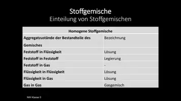 Vorschau - Arbeitsblätter - Arbeitsmaterial: Einteilung Stoffgemische 2 (PPT + bearbeitbar) - Deckblatt