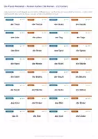 Vorschau - Spiele - Plural Deutsch | Pluralformen Kartenspiel mit 106 Nomen | 5 Spielmodi | inkl. Fremdwörter | DaF/DaZ & Klasse 3–8 - Seite 3