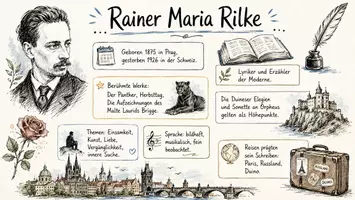 Vorschau - Arbeitsblätter - AB mit Fragen zum Thema "Rainer Maria Rilke" + Lösungsblatt + Infografik - Seite 1