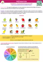 Aperçu - Préparation de séance / Séance complète - SECUENCIA 7 - Qué rica la comida mexicana - Page 2