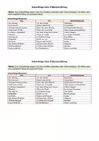 Vorschau - Arbeitsblätter - Fortsetzungsgeschichte mit Erlebniserzählungskomponenten - Seite 3