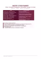 Vorschau - Arbeitsblätter - Aktiv und Passiv, Klasse 9, 10 | Vorgangspassiv, Zustandspassiv, Bildung, Verwendung, Übungen | werden, sein, Partizip II, alle Zeitformen | Musterlösungen, alle Bundesländer, sofort einsetzbar - Deckblatt