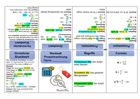 Vorschau - Merkblätter - Faltheft/Merkheft/Buddy Book - Prozentrechnung (editierbar) - Seite 2