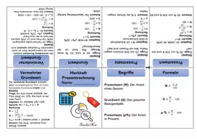 Vorschau - Merkblätter - Faltheft/Merkheft/Buddy Book - Prozentrechnung (editierbar) - Seite 3