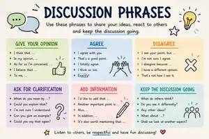 Vorschau - Arbeitsblätter - Discussion Phrases Klasse 8 - Seite 1
