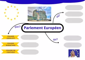 Aperçu - Préparation de séance / Séance complète - Kit pédagogique sur l'UE - Page 3