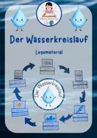 Vorschau - Präsentationen/Tafelbilder - Der Wasserkreislauf - Legematerial - Deckblatt
