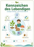 Vorschau - Arbeitsblätter - Kennzeichen des Lebendigen – Grundlagen der Biologie - Deckblatt