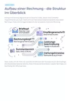 Vorschau - Unterrichtsreihen - Rechnungen im Betrieb – verstehen, prüfen & erstellen - Seite 3