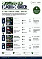Vorschau - Unterrichtsreihen - Media Literacy Bundle Guide B2-C1 - Seite 3