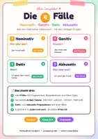 Vorschau - Stationenlernen - Grammatik-Bundle Deutsch – 6 Lernplakate - Seite 1