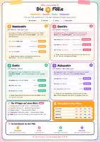 Vorschau - Stationenlernen - Grammatik-Bundle Deutsch – 6 Lernplakate - Seite 2