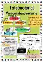 Vorschau - Arbeitsblätter - Materialpaket Vorgangsbeschreibung - Seite 1
