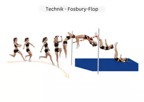 Vorschau - Merkblätter - Hochsprung 5-13 Klasse - Fosbury-Flop & Schersprung - Seite 3