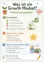 Vorschau - Arbeitsblätter - Growth Mindset Materialpaket – 21 Arbeitsblätter zu Fehlerkultur, Lernstrategien & Selbstvertrauen - Seite 1