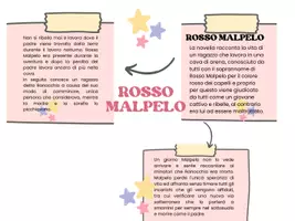 anteprima - Mappe concettuali - Mappa Concettuale e Linee Guida: La Letteratura Italiana tra '800 e '900, tutto quello che serve! - Pagina 1