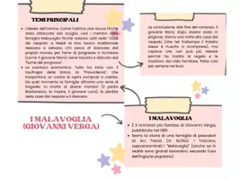 anteprima - Mappe concettuali - Mappa Concettuale e Linee Guida: La Letteratura Italiana tra '800 e '900, tutto quello che serve! - Pagina 2