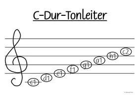 Vorschau - Arbeitsblätter - Notensystem - C-Dur-Tonleiter - Musiktheorie - Seite 2