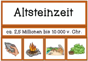 Vorschau - Präsentationen/Tafelbilder - Steinzeit Tafelmaterial | Sachunterricht Klasse 2-3 - Seite 3
