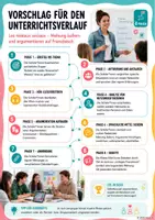 Vorschau - Stationenlernen - Einführung Argumentation - les réseaux sociaux Französisch - Seite 3