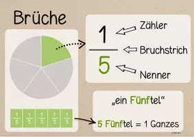 Vorschau - Poster - Brüche Grundlagen und Brüche addieren - Rechteckmodell und Schmetterlingsmodel - Seite 2