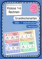 Vorschau - Poster - Tafelmateria / Wandmaterial zu den Fachbegriffen der Grundrechenarten: Addition, Subtraktion, Multiplikation und Division - Deckblatt
