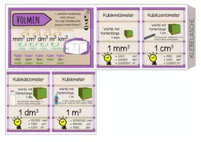 Vorschau - Poster - Mathematik Größen Schweiz: Längen, Flächen, Volumen, Hohlmasse, Gewicht, Zeit, Poster, Merkblätter, Umrechnungstabellen - Seite 3