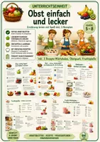 Vorschau - Arbeitsblätter - Hauswirtschaft - Obst – Ernährung, Lagerung & 3 einfache Rezepte | Arbeitsblätter Klasse 5–8 - Deckblatt