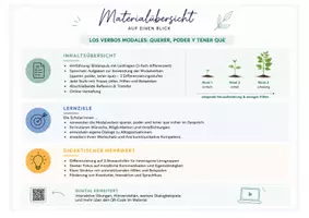 Vorschau - Arbeitsblätter - Spanische Modalverben – Differenziertes Material zu querer, poder und tener que - Seite 1