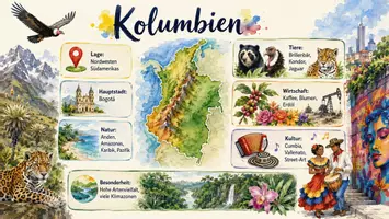 Vorschau - Arbeitsblätter - AB mit Fragen zum Thema "Kolumbien" + Lösungsblatt + Infografik - Seite 1