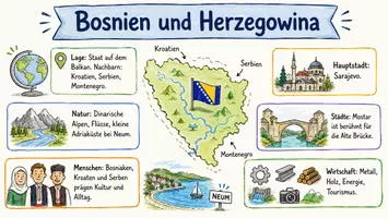 Vorschau - Arbeitsblätter - Arbeitsblatt zum Thema "Bosnien und Herzegowina" + Onlineübung & MP3 + Infografik - Seite 1