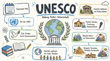 Vorschau - Arbeitsblätter - AB mit Fragen zum Thema "UNESCO" + Lösungsblatt + Mindmap + Infografik - Seite 1